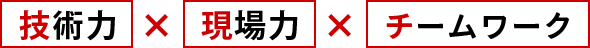 技術力 現場力　チームワーク